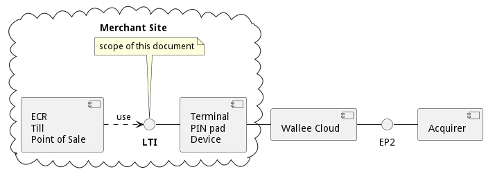 cloud "Merchant Site" {
   interface "**LTI**" as lti
   component "Terminal\nPIN pad\nDevice" as terminal
   component "ECR\nTill\nPoint of Sale" as till
   note top of lti: scope of this document
}
component "Wallee Cloud" as vcs

till .right.> lti : use
lti - terminal
terminal - vcs
vcs - EP2
EP2 - [Acquirer]
