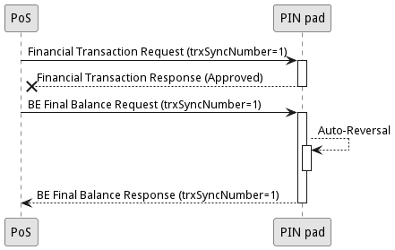 skinparam monochrome true
participant PoS       as pos
participant "PIN pad" as terminal
pos -> terminal: Financial Transaction Request (trxSyncNumber=1)
activate terminal
terminal -->X pos: Financial Transaction Response (Approved)
deactivate terminal
pos -> terminal: BE Final Balance Request (trxSyncNumber=1)
activate terminal
terminal --> terminal: Auto-Reversal
activate terminal
deactivate terminal
terminal --> pos: BE Final Balance Response (trxSyncNumber=1)
deactivate terminal