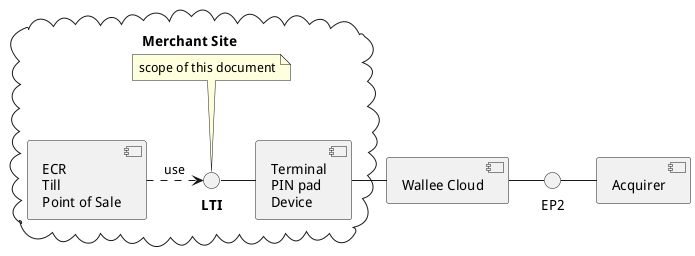 cloud "Merchant Site" {
   interface "**LTI**" as lti
   component "Terminal\nPIN pad\nDevice" as terminal
   component "ECR\nTill\nPoint of Sale" as till
   note top of lti: scope of this document
}
component "Wallee Cloud" as vcs

till .right.> lti : use
lti - terminal
terminal - vcs
vcs - EP2
EP2 - [Acquirer]