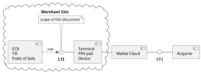 @startuml overview
   skinparam monochrome true
   cloud "Merchant Site" {
      interface "**LTI**" as lti
      component "Terminal\nPIN pad\nDevice" as terminal
      component "ECR\nTill\nPoint of Sale" as till
      note top of lti: scope of this document
   }
   component "Wallee Cloud" as vcs

   till .right.> lti : use
   lti - terminal
   terminal - vcs
   vcs - EP2
   EP2 - [Acquirer]
@enduml
