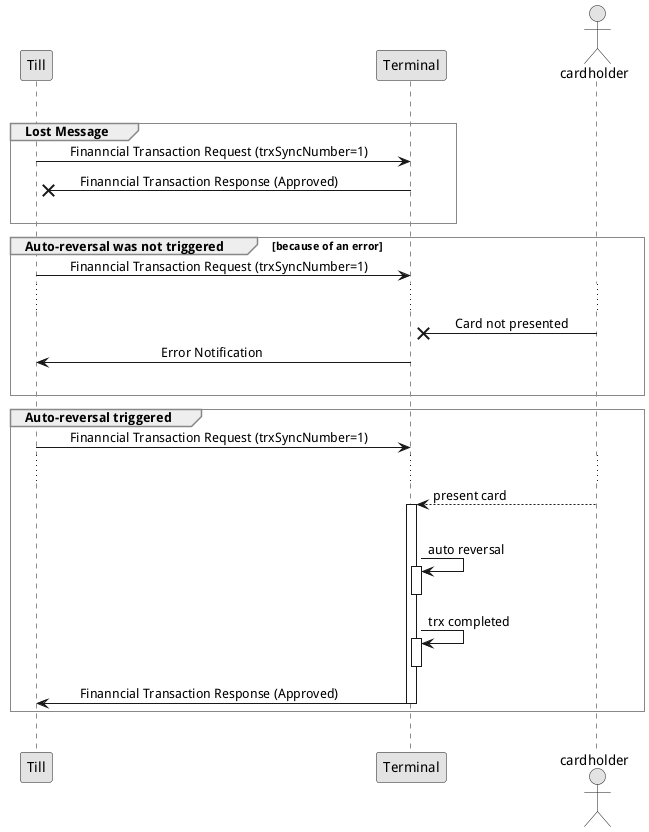 @startuml auto_rev_flow
|||

skinparam monochrome true

skinparam Sequence {
  GroupBorderThickness 1
  GroupBorderColor #888
  GroupBodyBackgroundColor transparent
}

group Lost Message
    Till -> Terminal: \tFinanncial Transaction Request (trxSyncNumber=1)\t
    actor cardholder
    Terminal ->x Till: \tFinanncial Transaction Response (Approved)\t
    |||
end group

group Auto-reversal was not triggered [because of an error]
    Till -> Terminal: \tFinanncial Transaction Request (trxSyncNumber=1)\t
    ...
    cardholder ->x Terminal : \tCard not presented\t
    Terminal -> Till: \t\t\t\tError Notification
    |||
end group

group Auto-reversal triggered
    Till -> Terminal: \tFinanncial Transaction Request (trxSyncNumber=1)\t
    ...
    cardholder --> Terminal: present card
    activate Terminal

    |||

    Terminal -> Terminal ++ : auto reversal
    deactivate Terminal

    Terminal -> Terminal ++ : trx completed
    deactivate Terminal


    Terminal -> Till: \tFinanncial Transaction Response (Approved)\t
    deactivate Terminal
end group

|||
@enduml